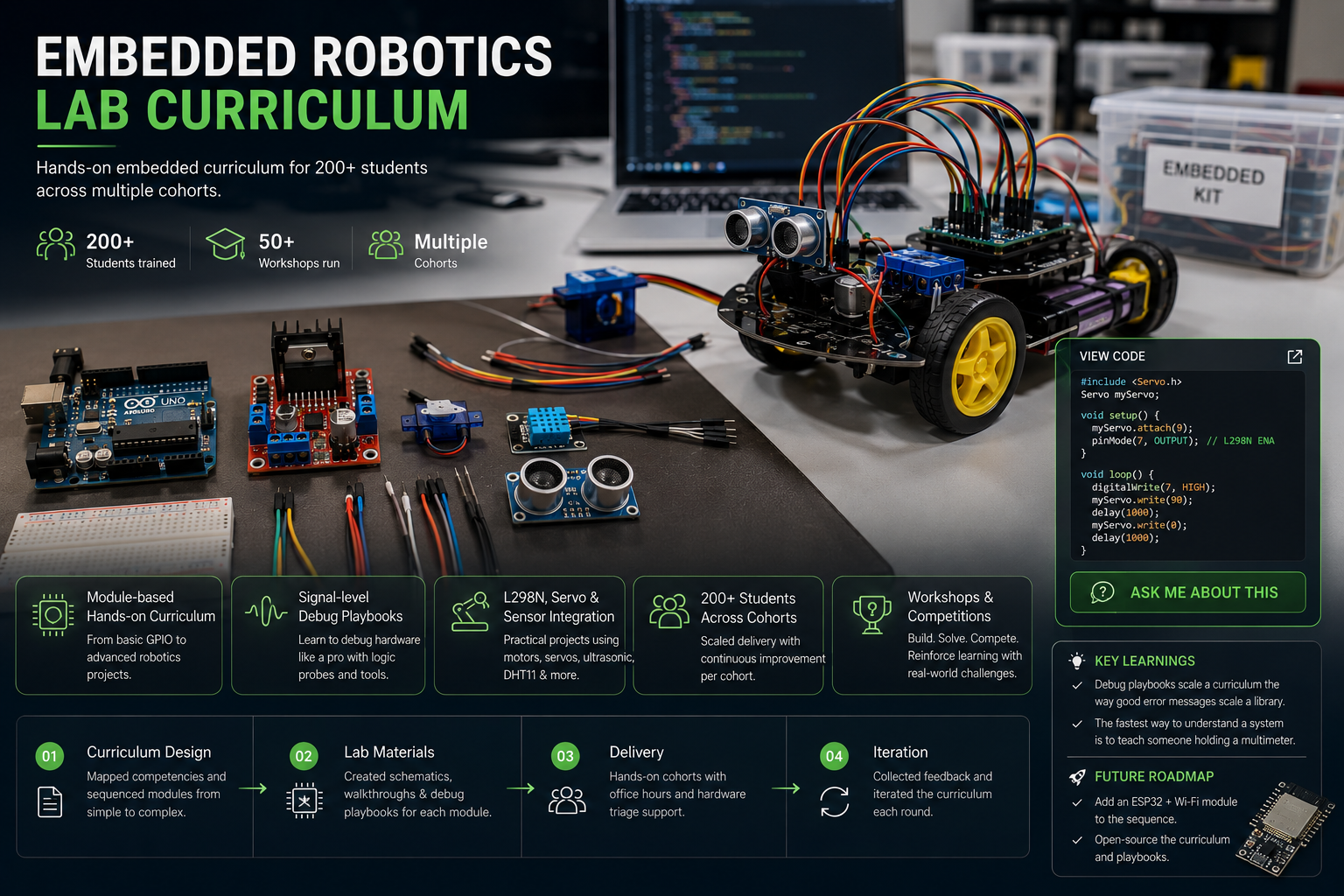 Embedded Robotics Lab Curriculum cover